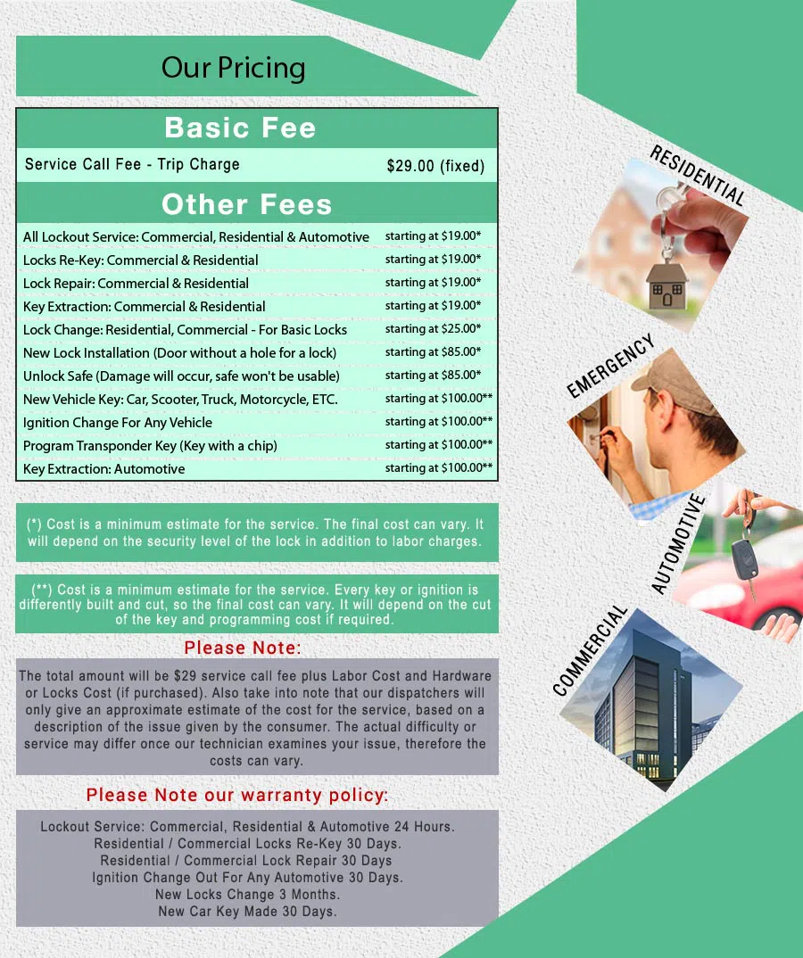 Affordable Locksmith Services Seattle, WA 206-886-3869